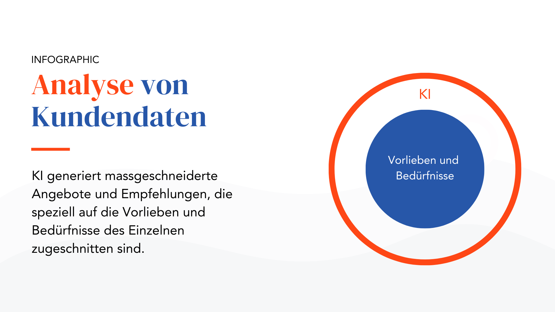 Analyse von Kundendaten