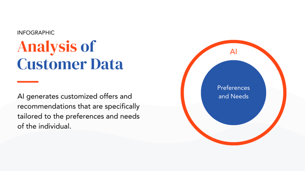 Analysis of Customer Data