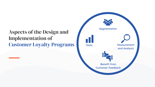 Aspects of the Design and Implementation of Customer Loyalty Programs