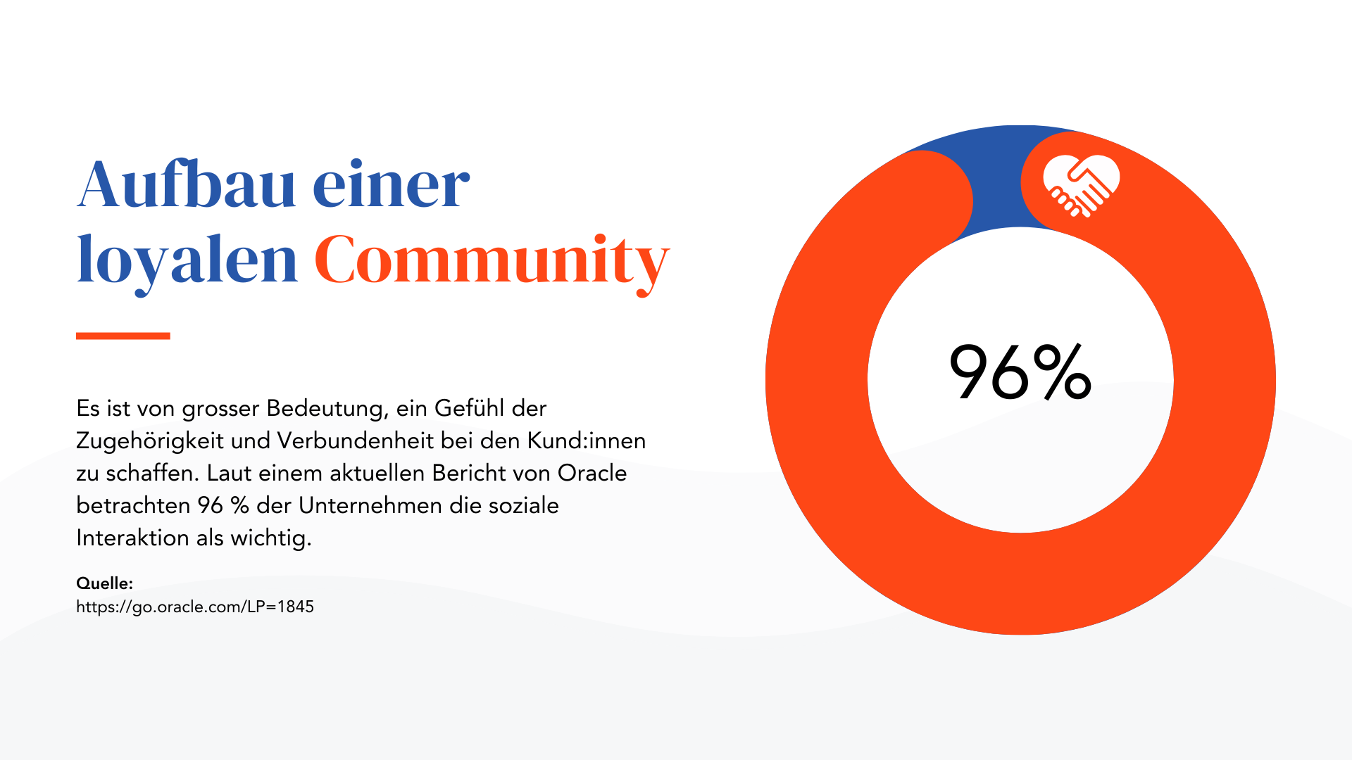 Aufbau einer loyalen Community