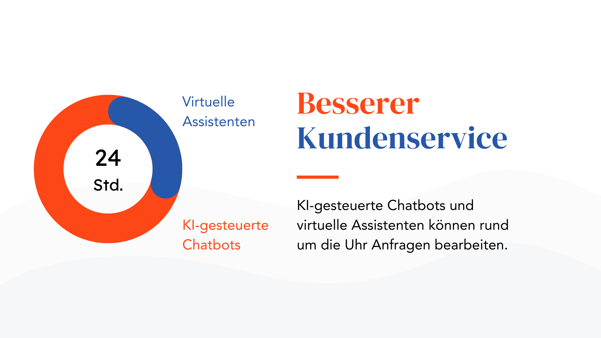 Besserer Kundenservice