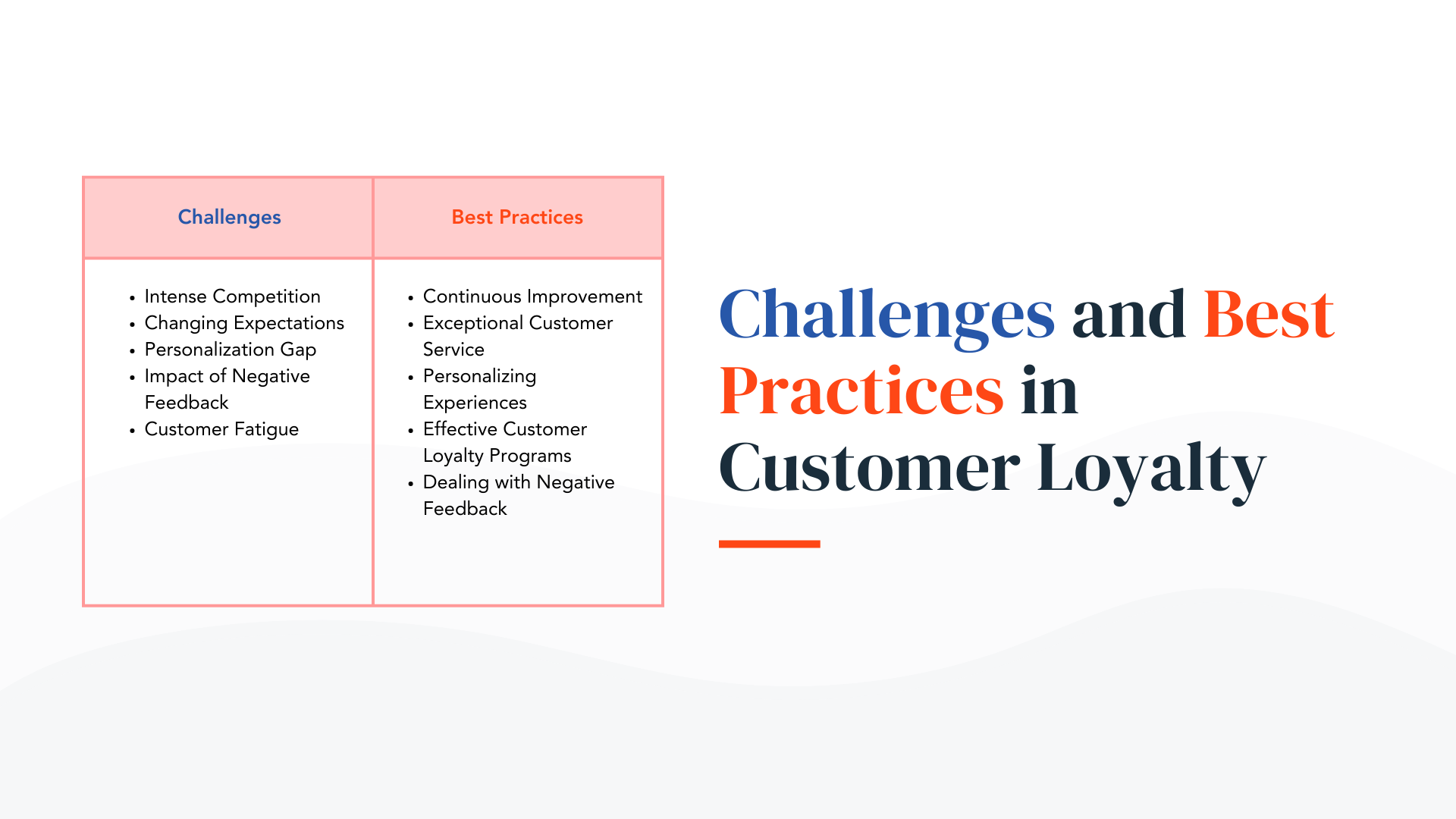 Challenges and Best Practices in Customer Loyalty
