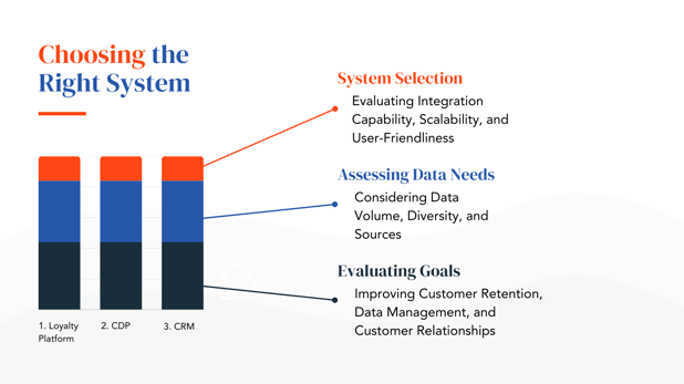 Choosing the Right System