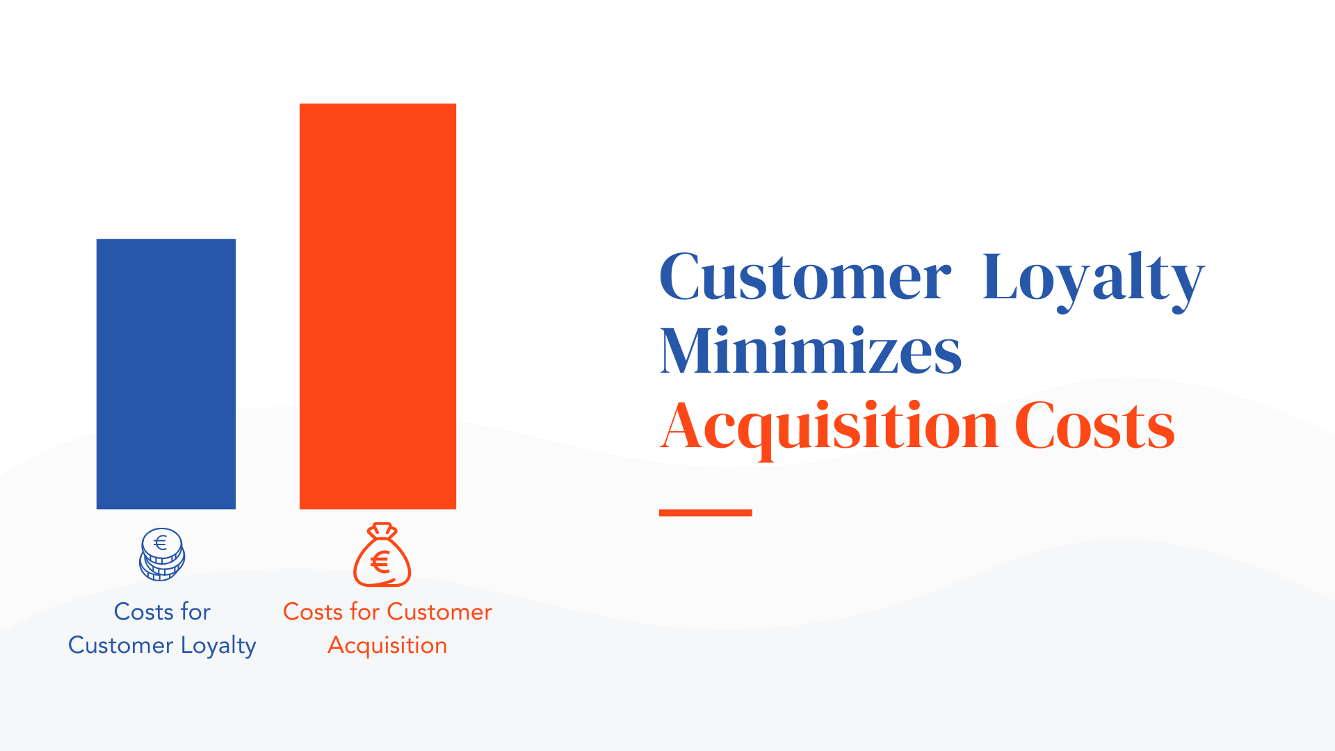 Customer Loyalty Minimizes Acquisition Costs