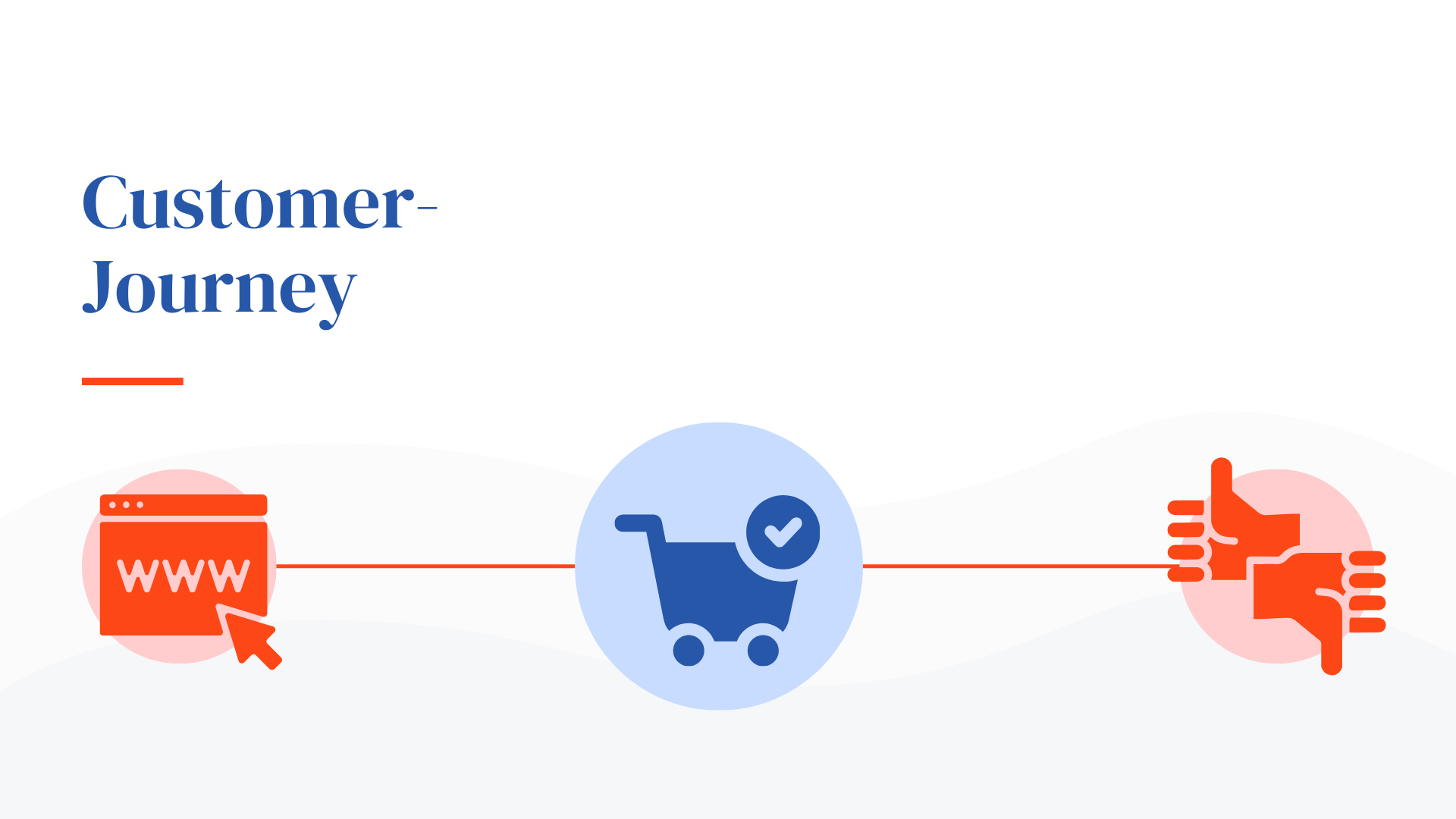 Customer-Journey