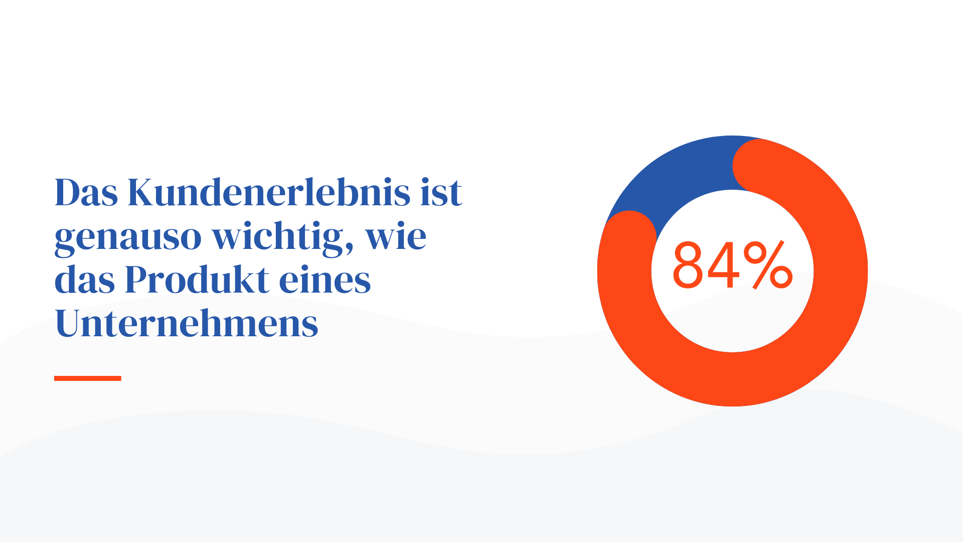 Das Kundenerlebnis ist genauso wichtig wie das Produkt eines Unternehmens