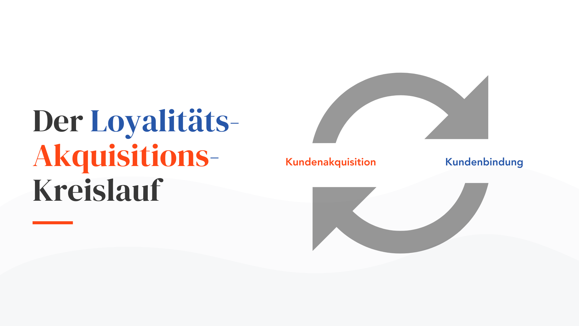 Der Loyalitäts-Akquisitions-Kreislauf