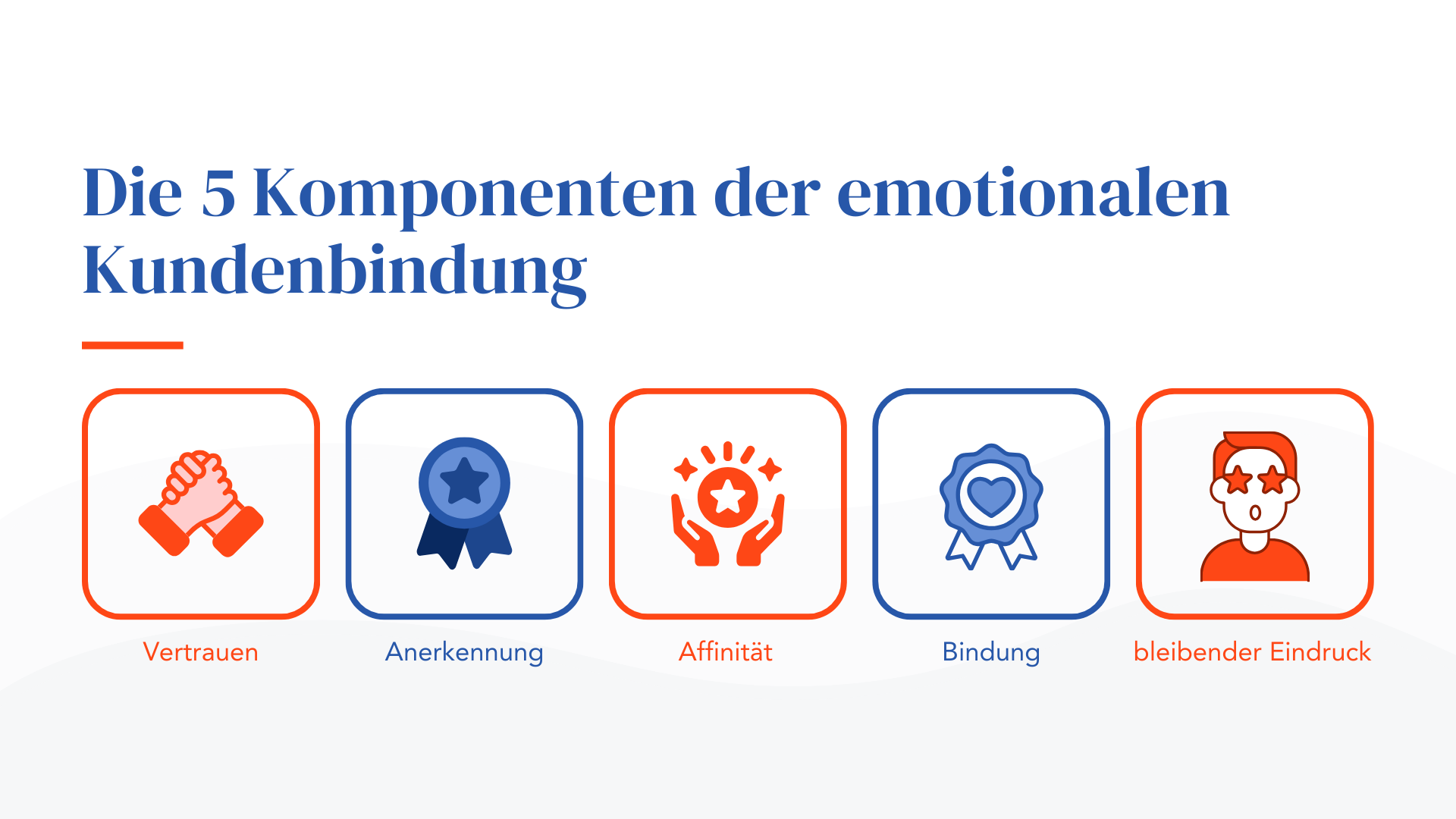 Die 5 Komponenten der emotionalen Kundenbindung