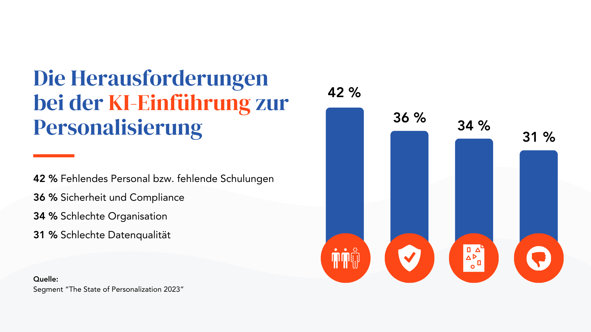 Die Herausforderungen bei der KI Einführung zur Personalisierung