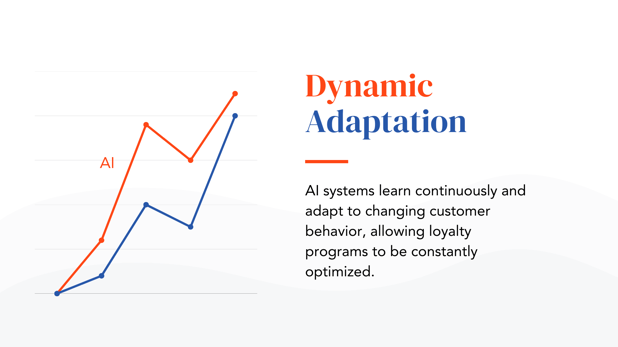 Dynamic Adaptation