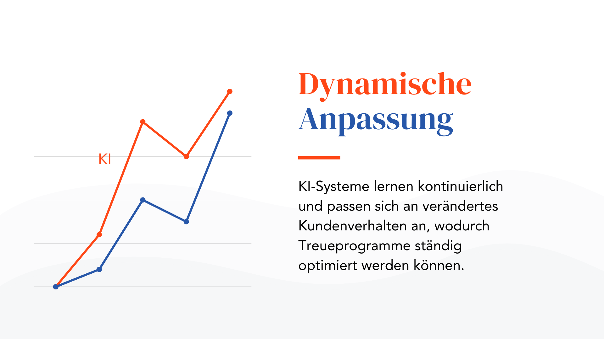 Dynamische Anpassung