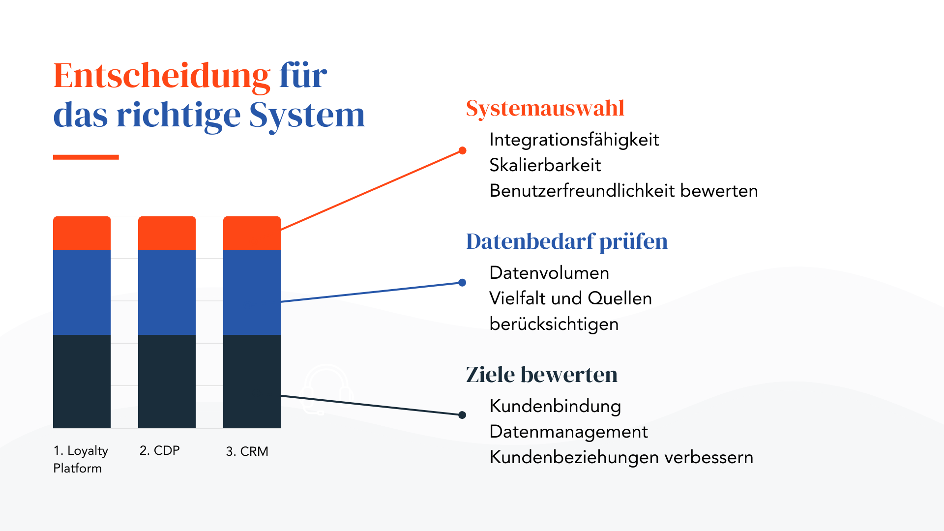 Entscheidung für das richtige System