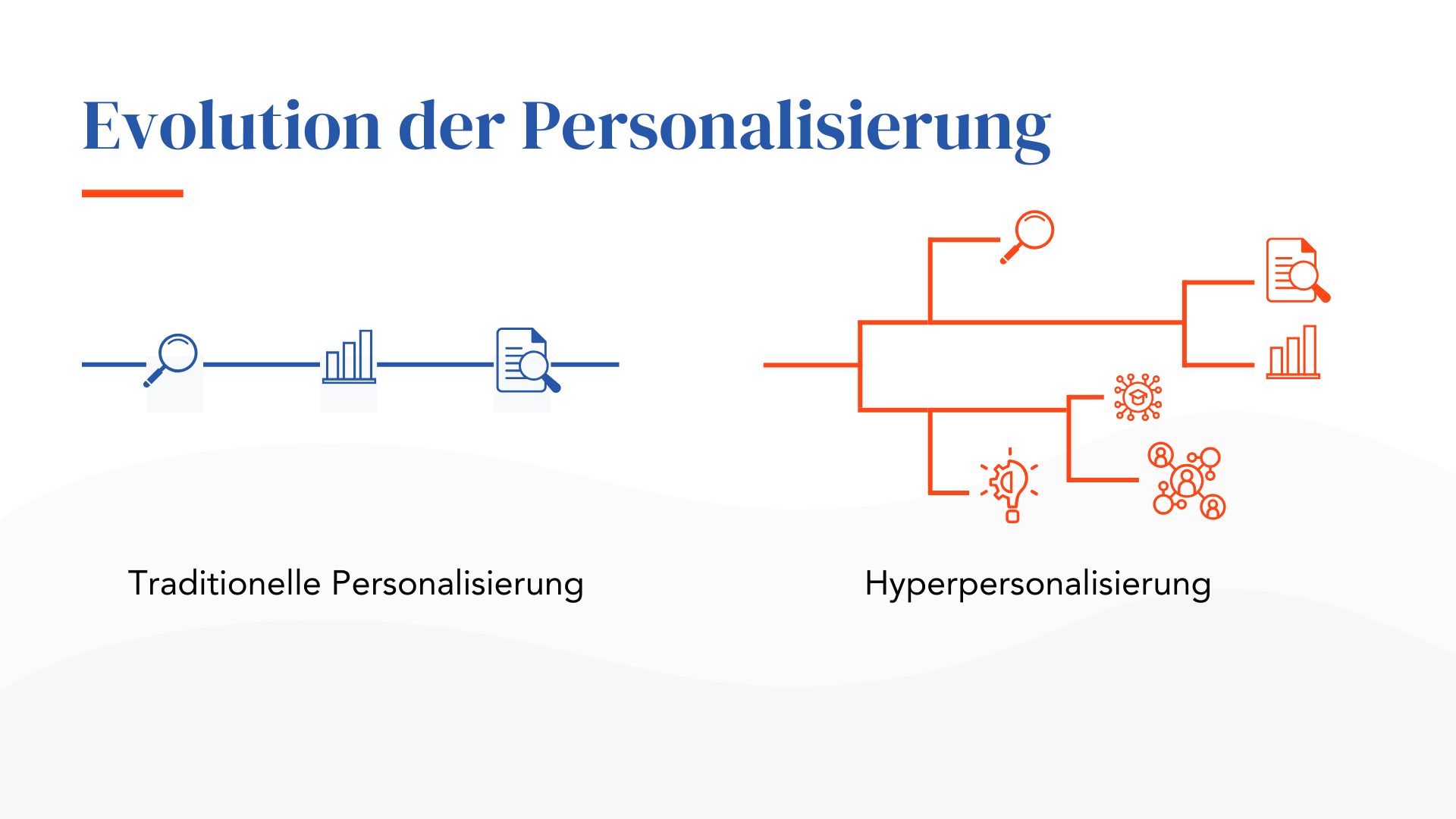 Evolution der Personalisierung