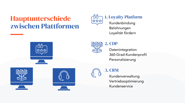 Hauptunterschiede zwischen Plattformen
