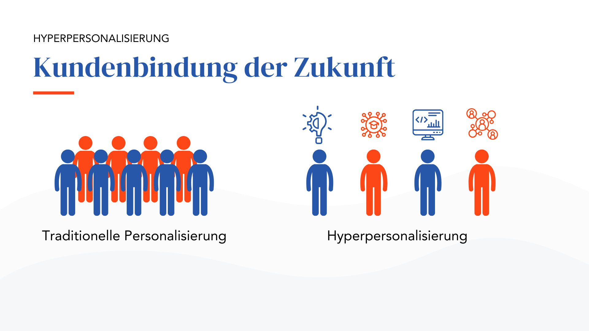 Hyperpersonalisierung - Kundenbindung der Zukunft