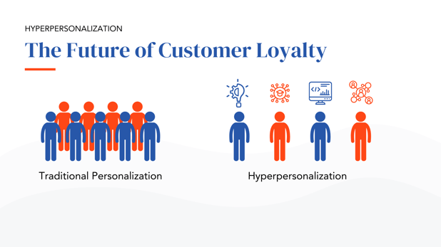Hyperpersonalization - The Future of Customer Loyalty