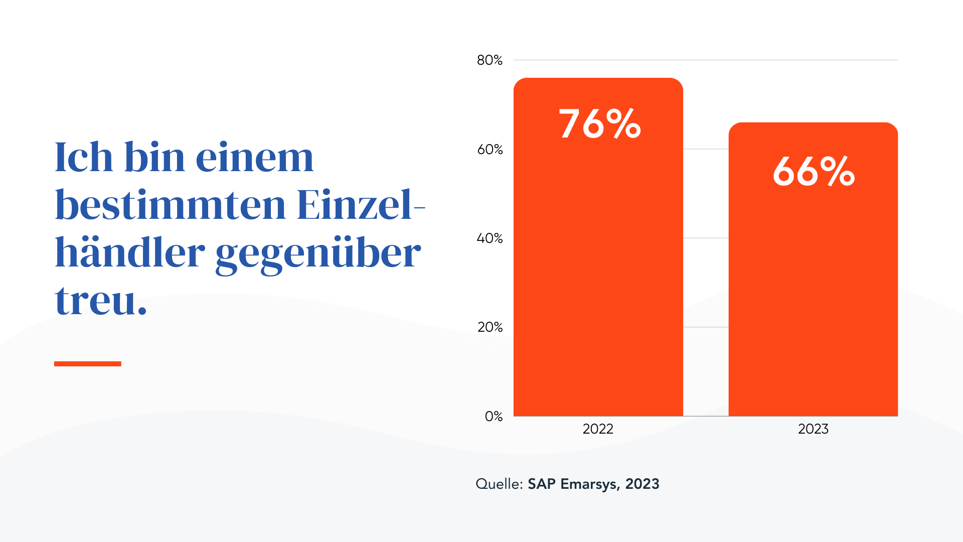 Ich bin einem bestimmten Einzelhändler gegenüber treu