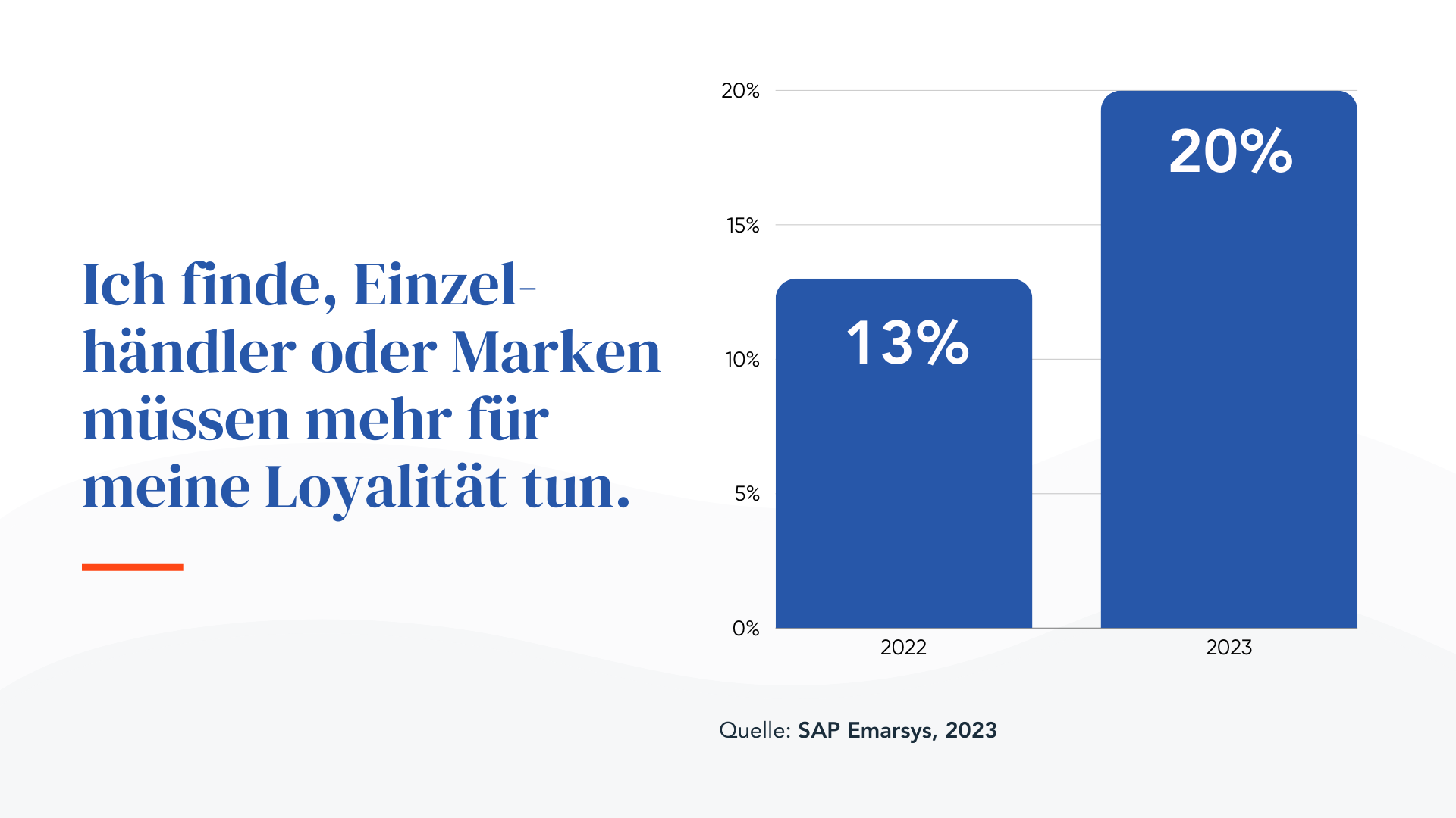 Ich finde Einzelhändler oder Marken müssen mehr für meine Loyalität tun