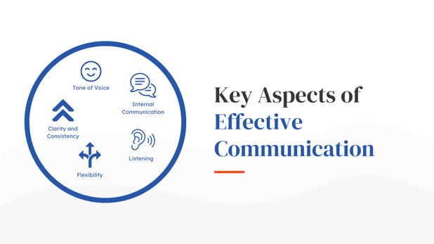 Key Aspects of Effective Communication