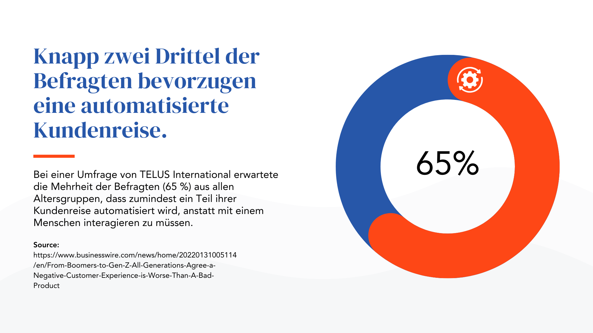 Knapp zwei Drittel der Befragten bevorzugen eine automatisierte Kundenreise
