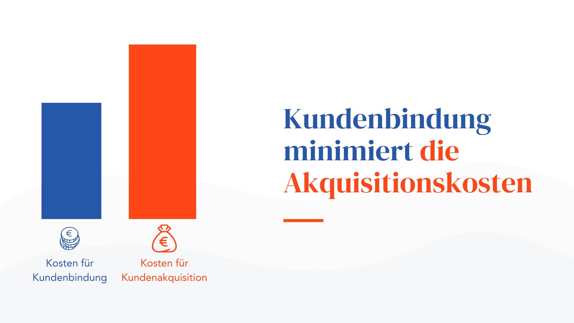 Kundenbindung minimiert die Akquisitionskosten