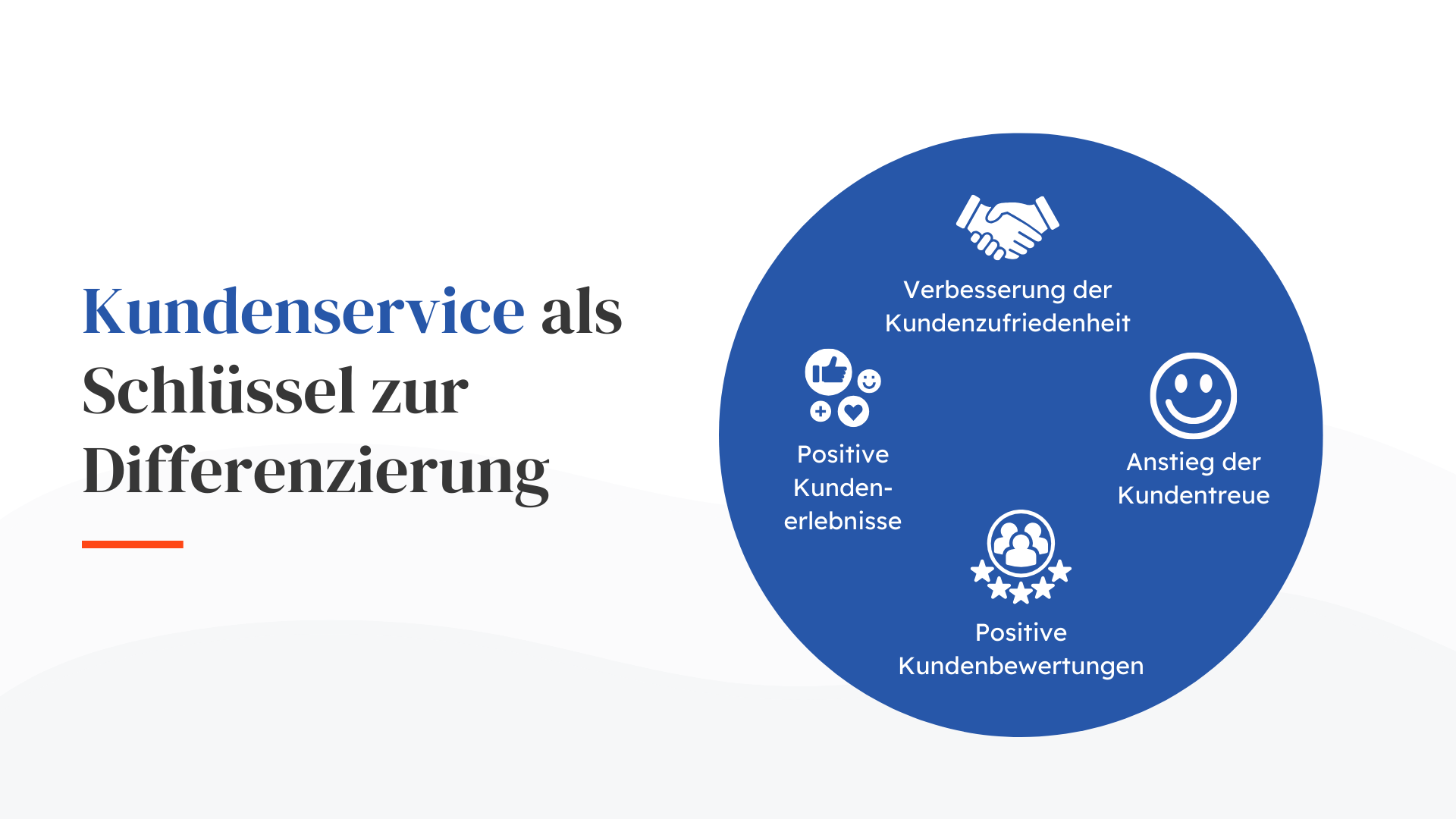 Kundenservice als Schlüssel zur Differenzierung