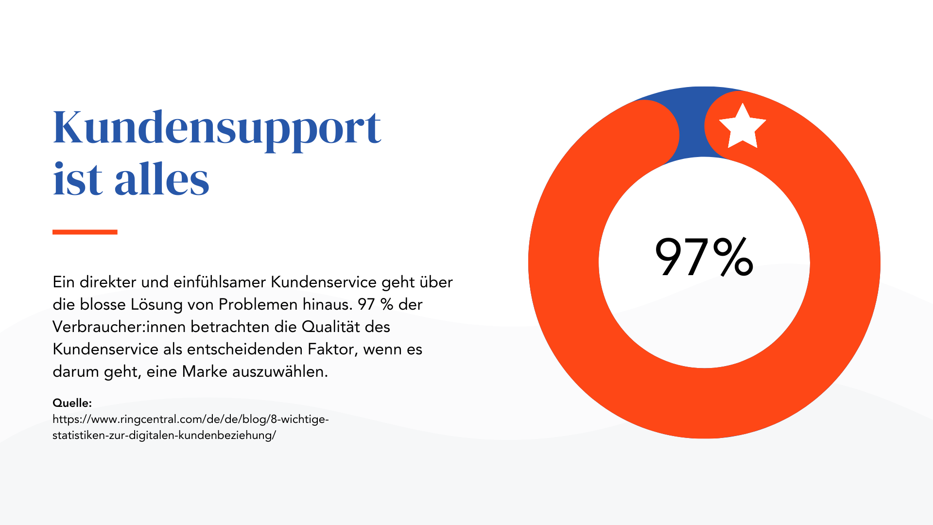 Kundensupport ist alles