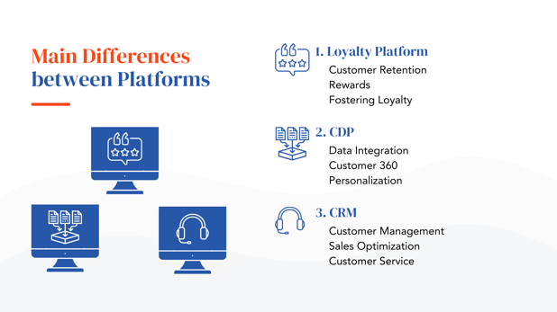 Main Differences between Platforms