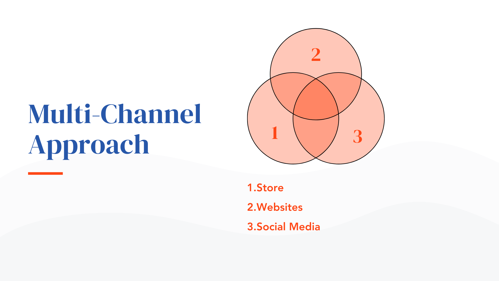 Multi-Channel Approach