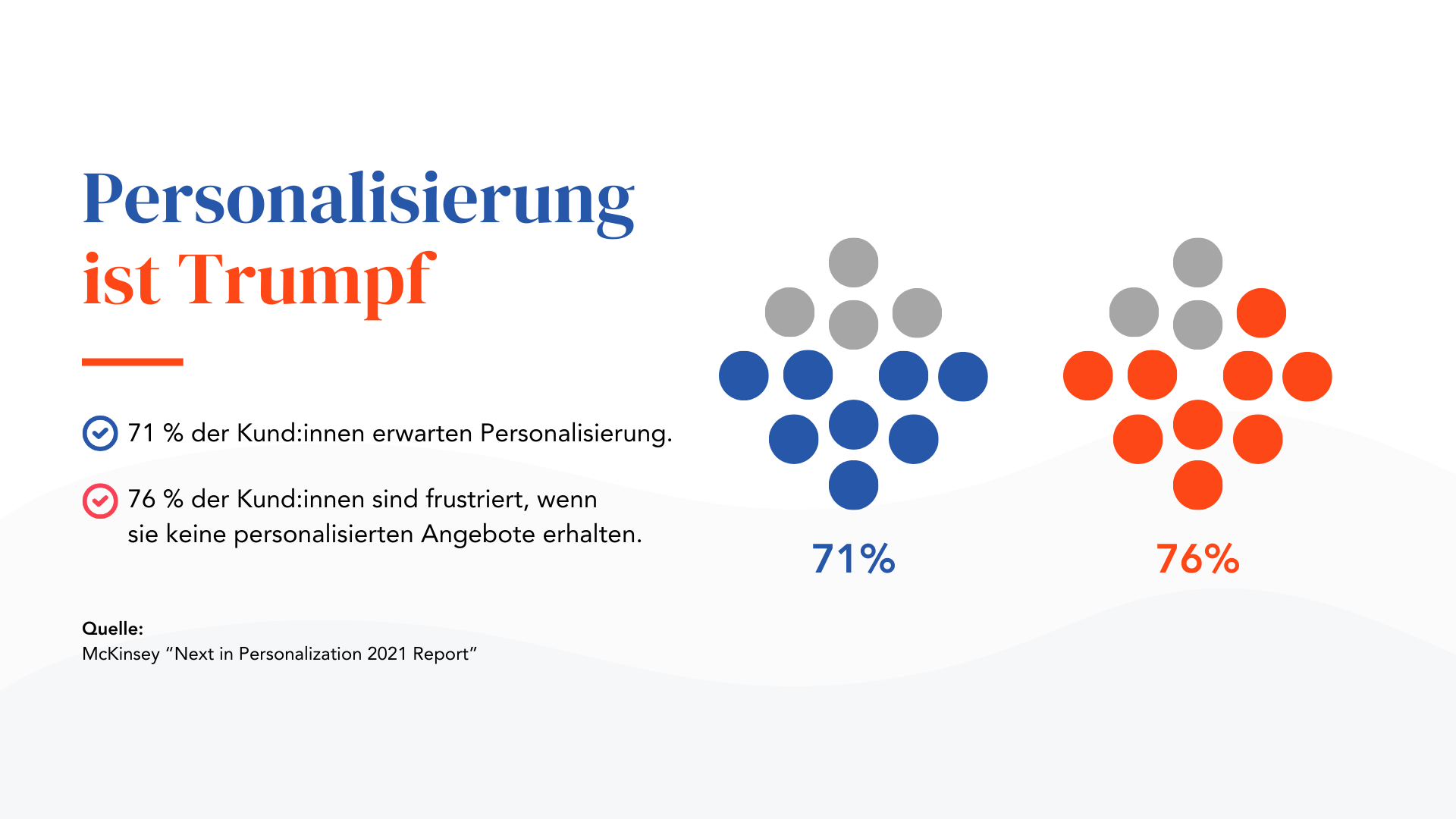Personalisierung ist Trumpf