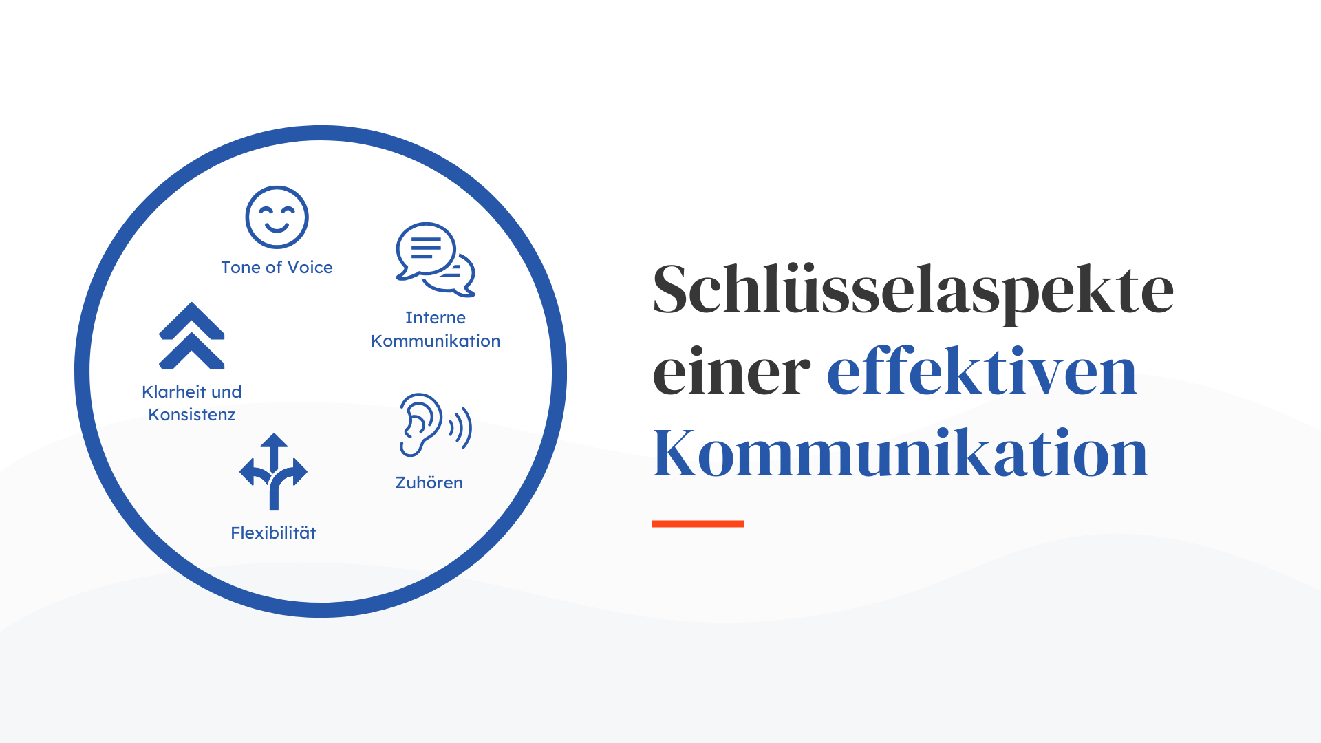 Schlüsselaspekte einer effektiven Kommunikation