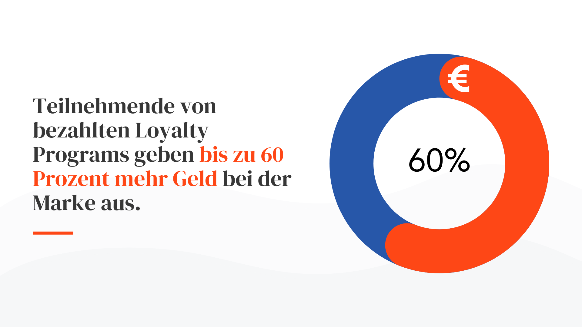 Teilnehmende von bezahlten Loyalty Programs geben mehr Geld aus