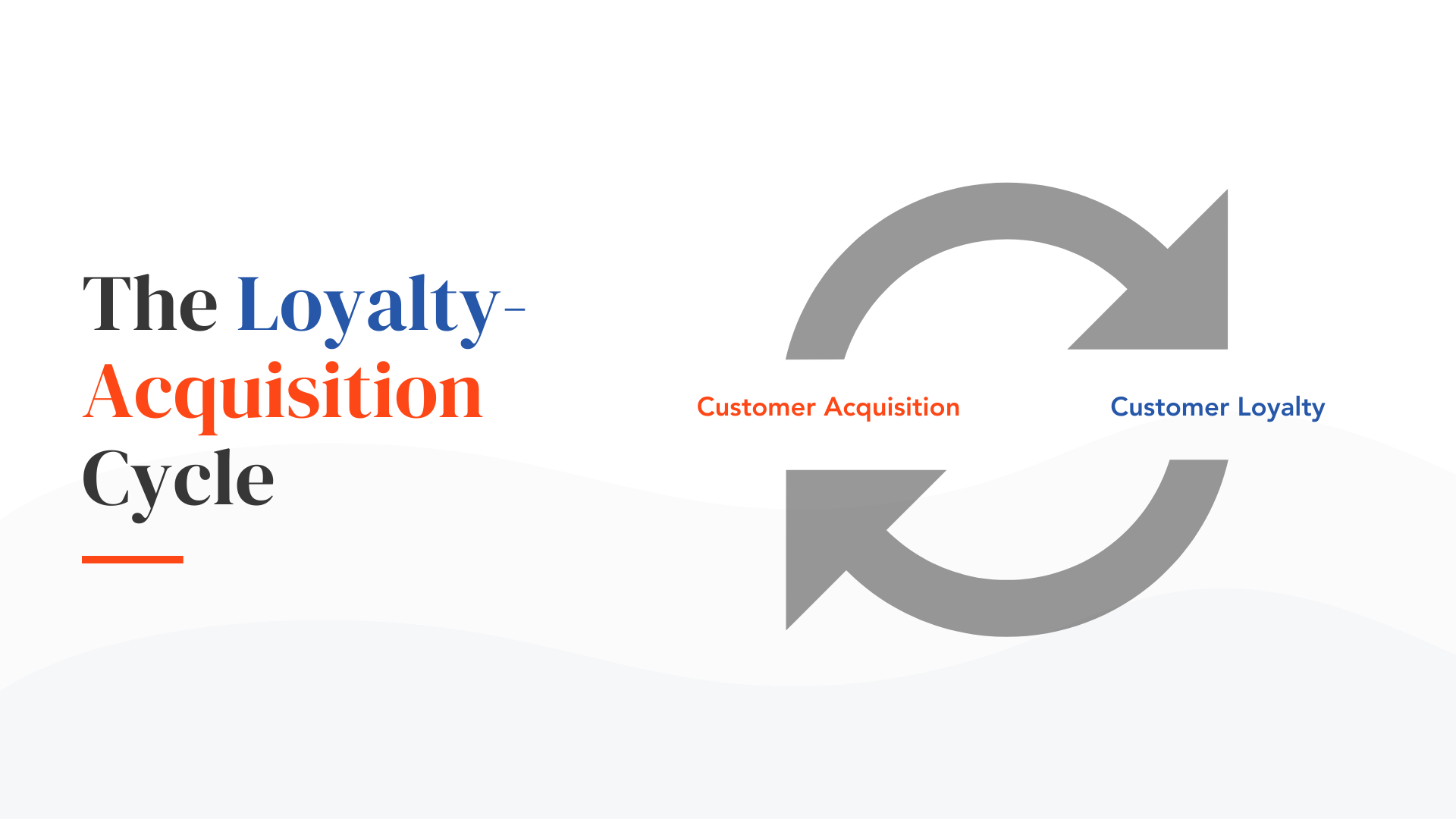 The Loyalty-Acquisition Cycle