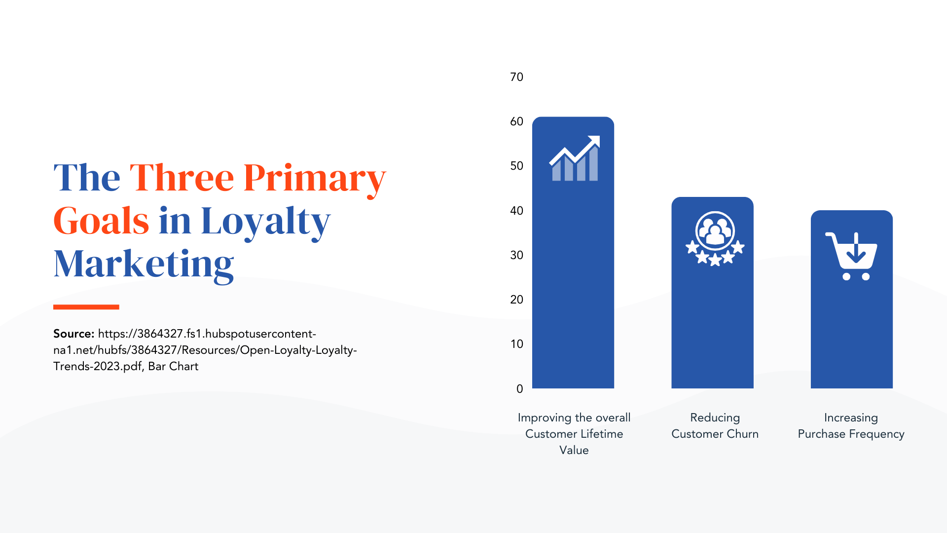 The Three Primary Goals in Loyalty Marketing