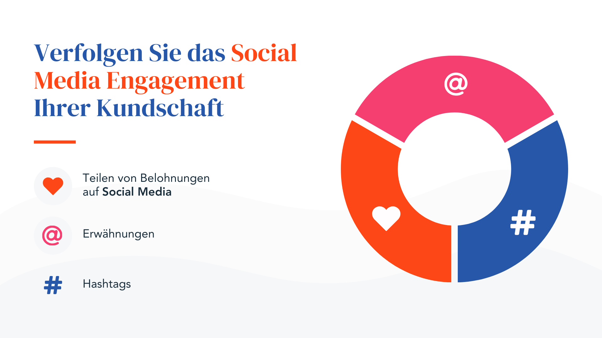 Verfolgen Sie das Social Media Engagement Ihrer Kundschaft