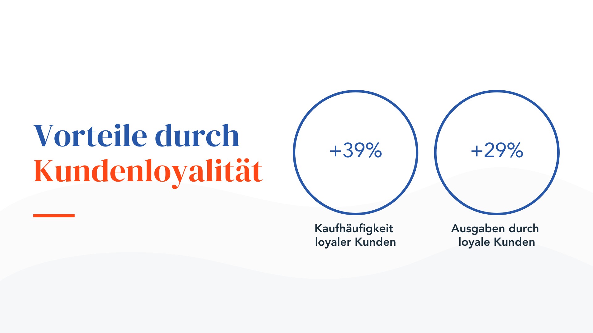 Vorteile durch Kundenloyalität