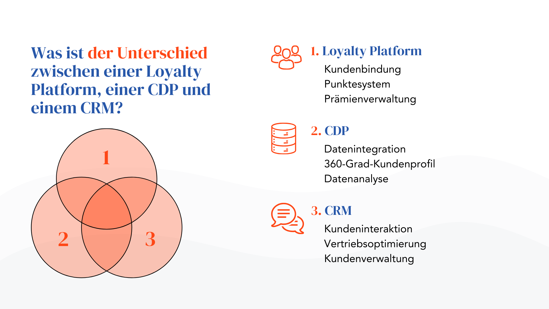 Was ist der Unterschied zwischen einer Loyalty Platform einer CDP und einem CRM