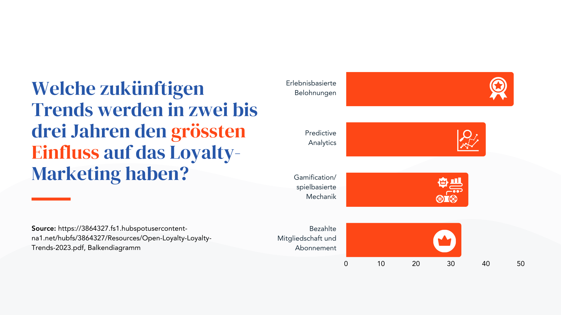 Welche zukünftigen Trends werden in zwei bis drei Jahren den grössten Einfluss auf das Loyalty Marketing haben