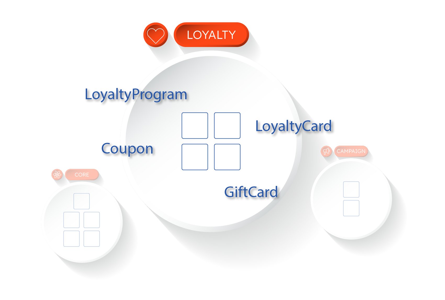 Loyalty: Innovative and super flexible Loyalty Engine